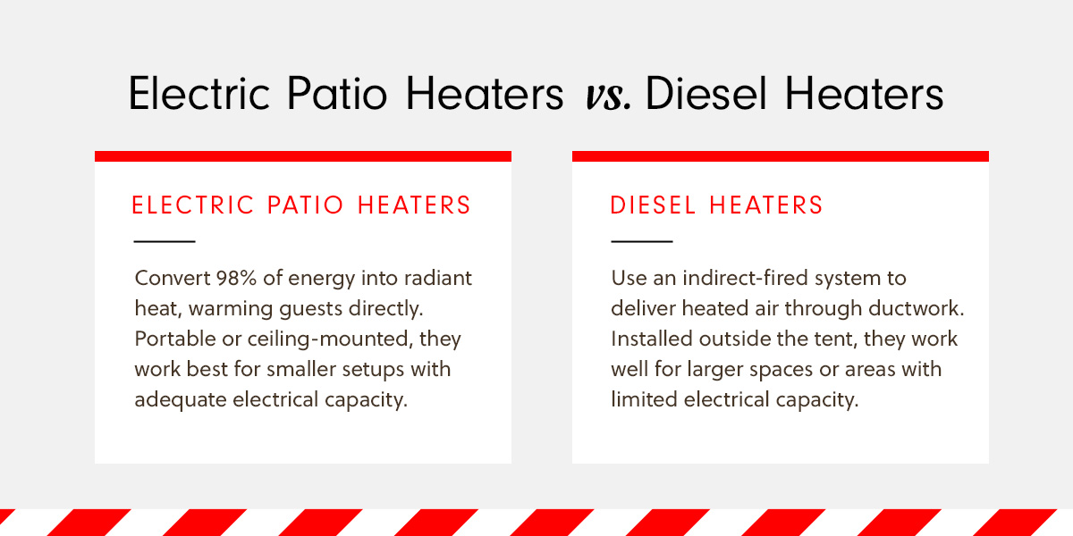 Electric Patio Heaters vs. Diesel Heaters